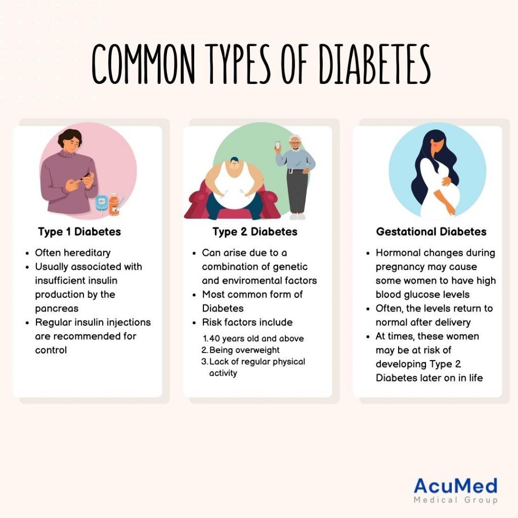 Diabetes type - infographic - Health Screening and Vaccine Clinic ...