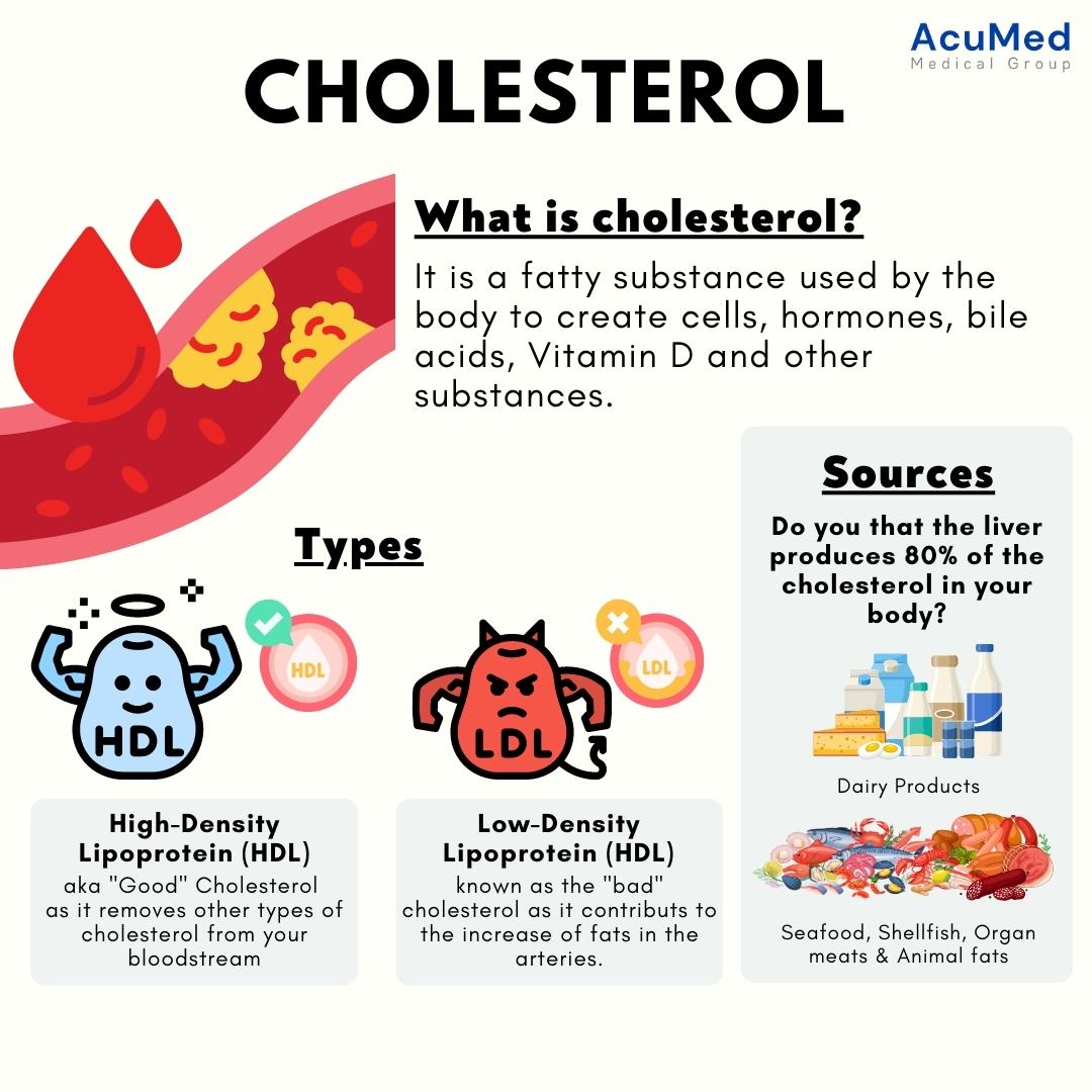 Learn More About Cholesterol & BP Numbers | AcuMed Medical