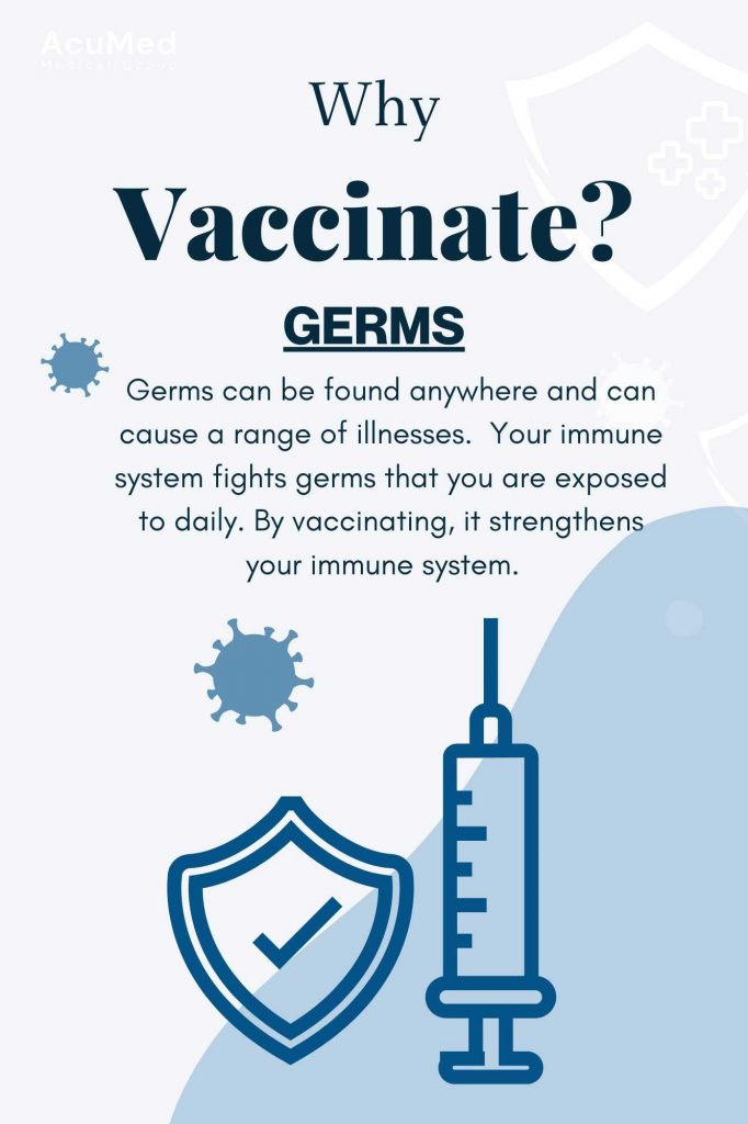 Vaccination against germs