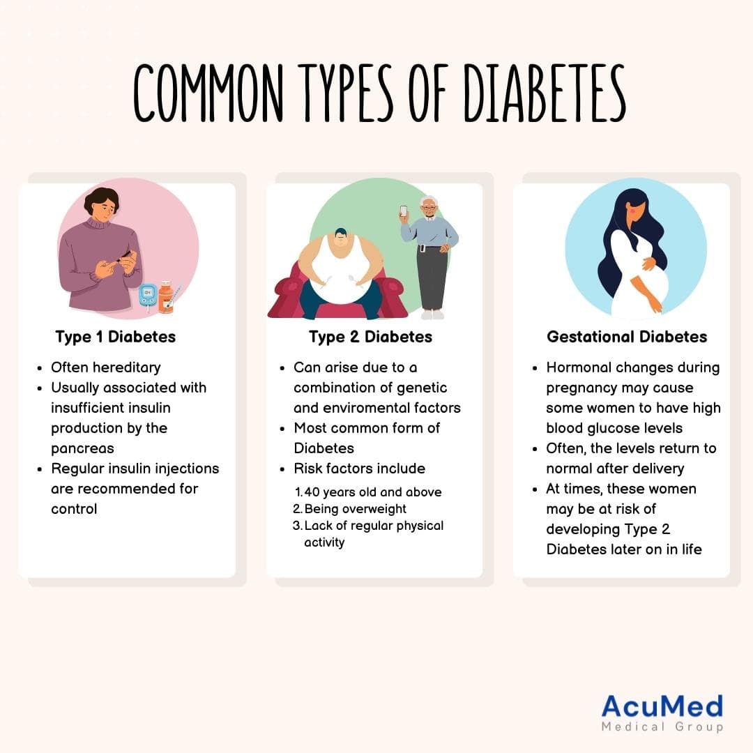 Type 1 Vs Type 3 Diabetes